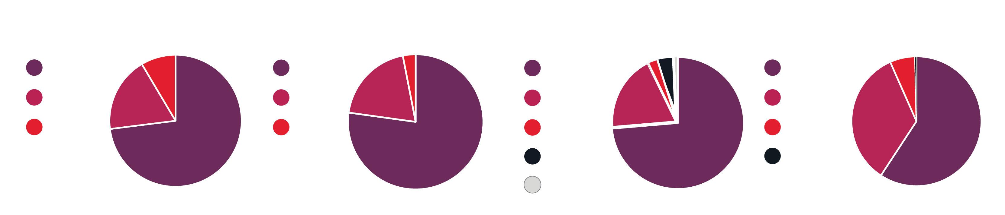 Annual Report Charts